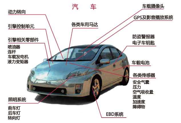 汽車部件.png